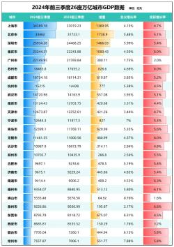 高位下落！长沙楼市，难了！  