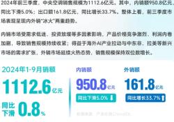 小米空调狂飙53%！在红海市场虎口夺食，全靠更懂年轻人？  