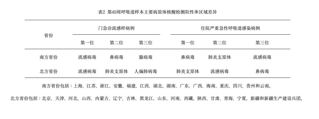 “横扫”南北！注意预防→  