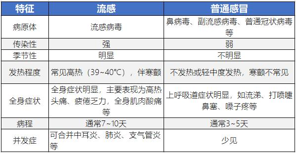 “横扫”南北！注意预防→  