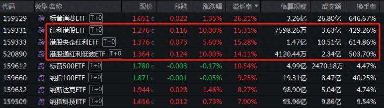 港股红利ETF是怎么炒起来的？  