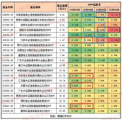 港股红利ETF是怎么炒起来的？  