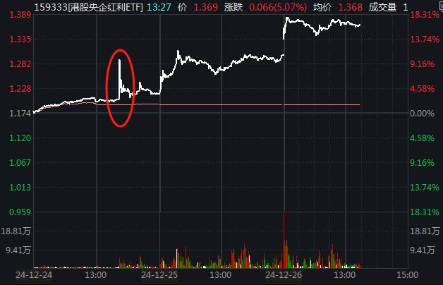 港股红利ETF是怎么炒起来的？  