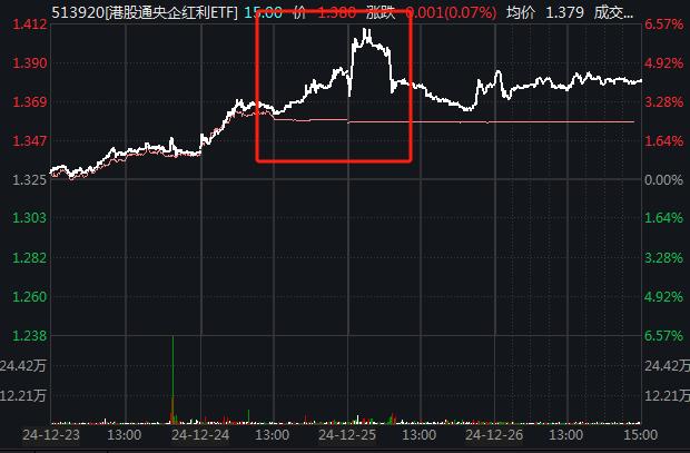 港股红利ETF是怎么炒起来的？  