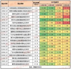 港股红利ETF是怎么炒起来的？  