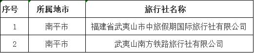 公示！福建181家旅行社拟获这项省级奖励  