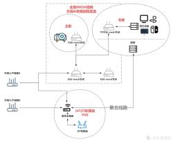 双宽带入户、软路由、NAS、Mesh，分享我的全屋网络+数码折腾心得  