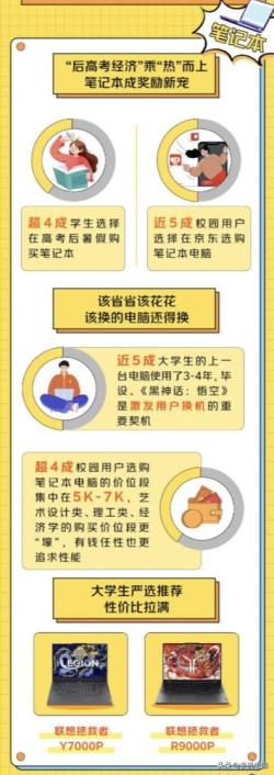 洞察大学生潮流消费观 京东发布《京东3C数码校园人群报告》  