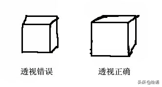 什么是透视？一点两点三点透视教程