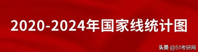 25考研查分后，来看历年国家线涨降趋势图！ 