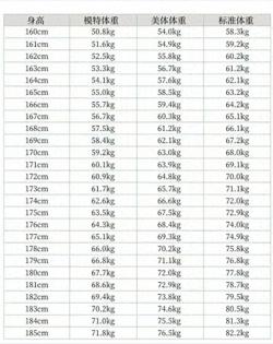 2025年标准身高体重对照表，或者你并不胖，别体重焦虑了