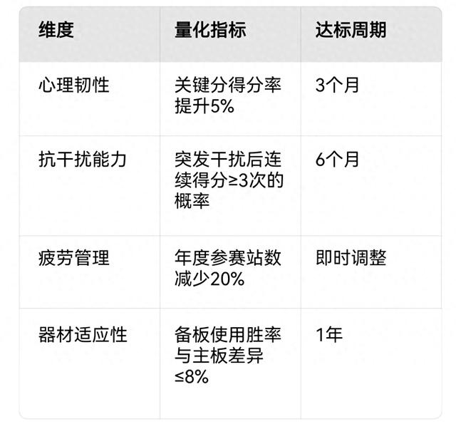 关于王楚钦心理调整的具体几条建议 